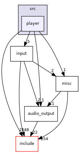 src/player