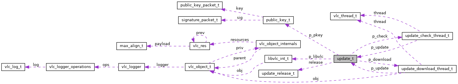 Collaboration graph